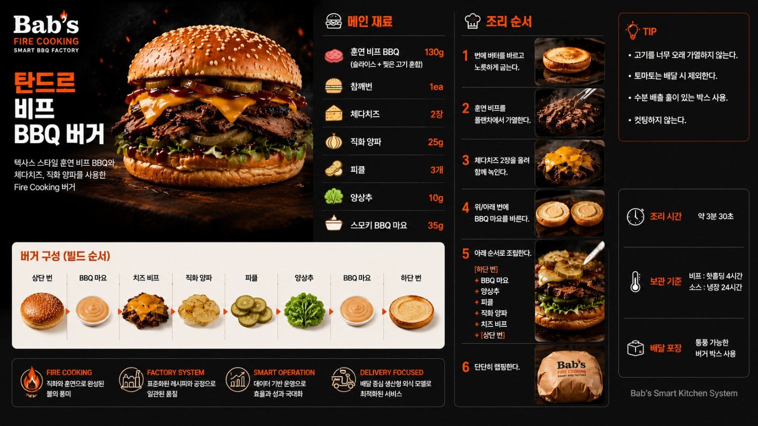 K Bab's standardized recipe and operation board